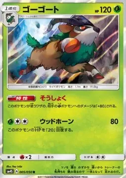 Gogoat